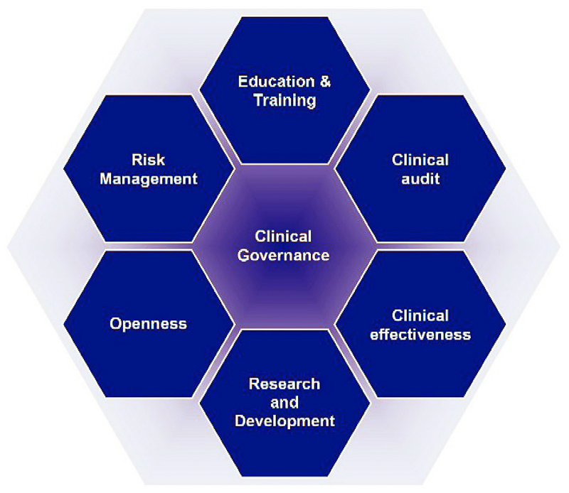 What is clinical 2025 governance nhs scotland